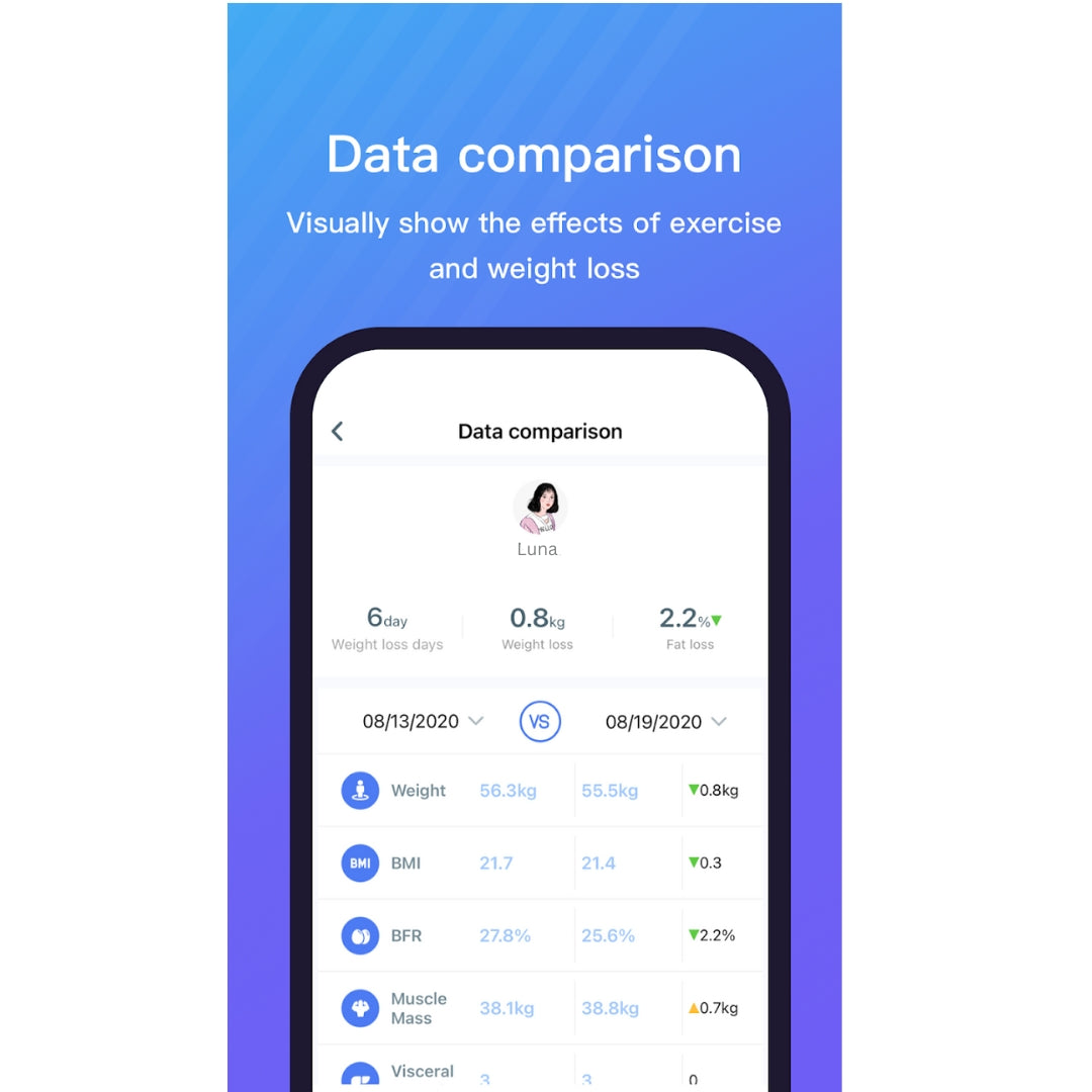 Asobeage Smart Scale