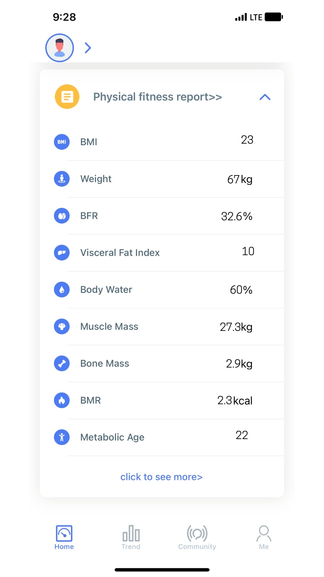 Asobeage Smart Scale